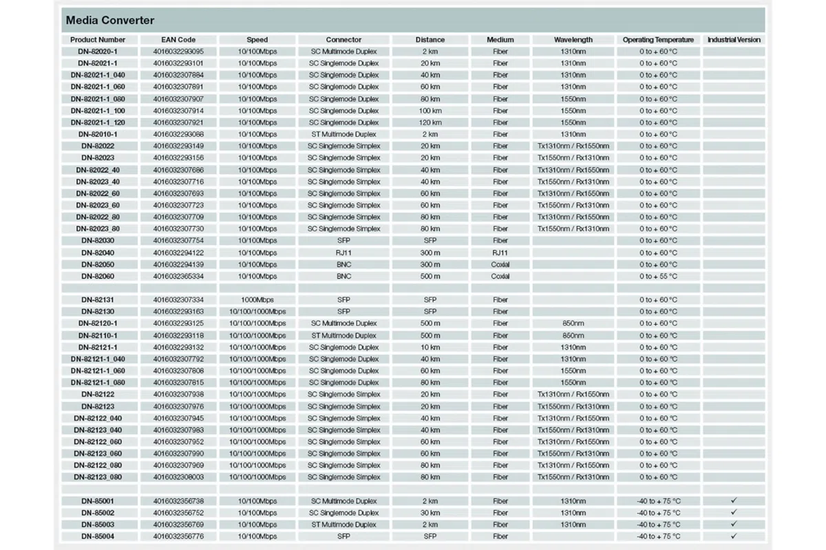 Digitus Fast Ethernet Multimode Media Converter - 4. kép