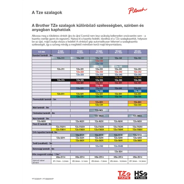 BROTHER szalag TZe-CL4, Fehér alapon Fekete, Fejtisztító szalag 100 használat, 18mm  0.7"